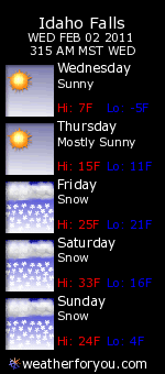 Idaho Falls, Idaho, weather forecast